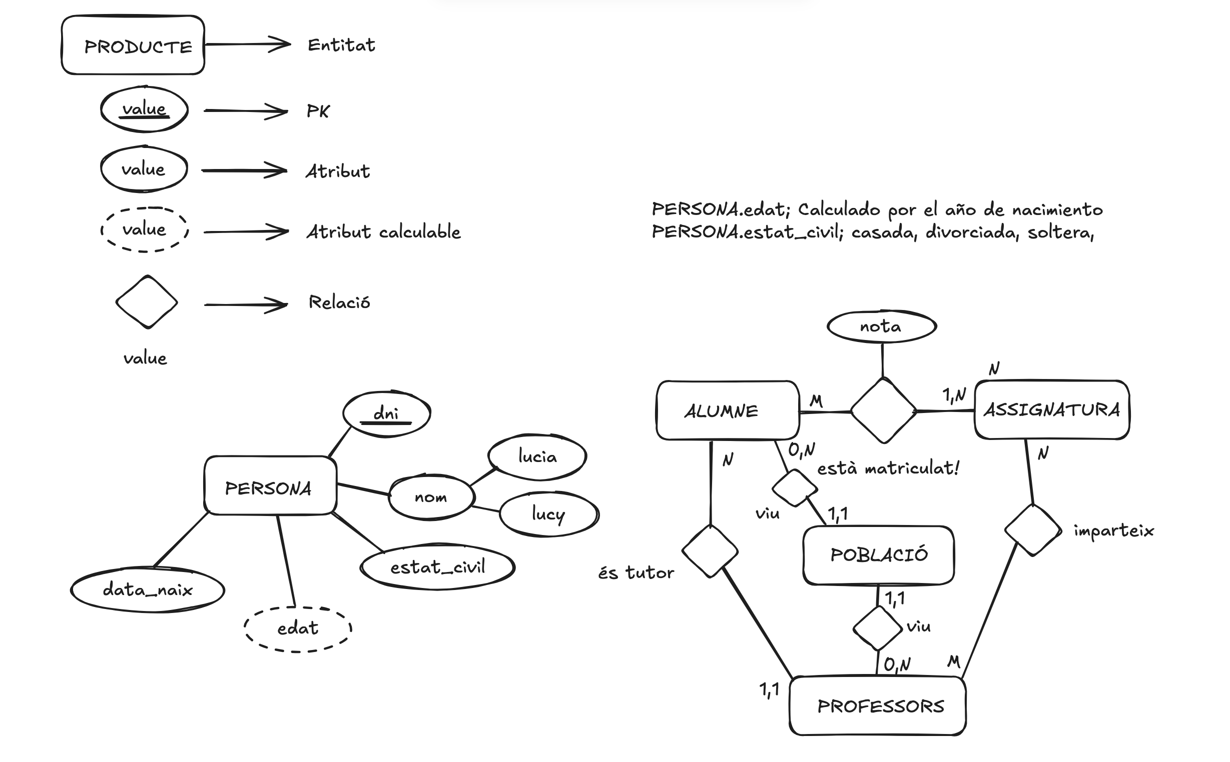 Diagrama entidad-relación de ejemplo
